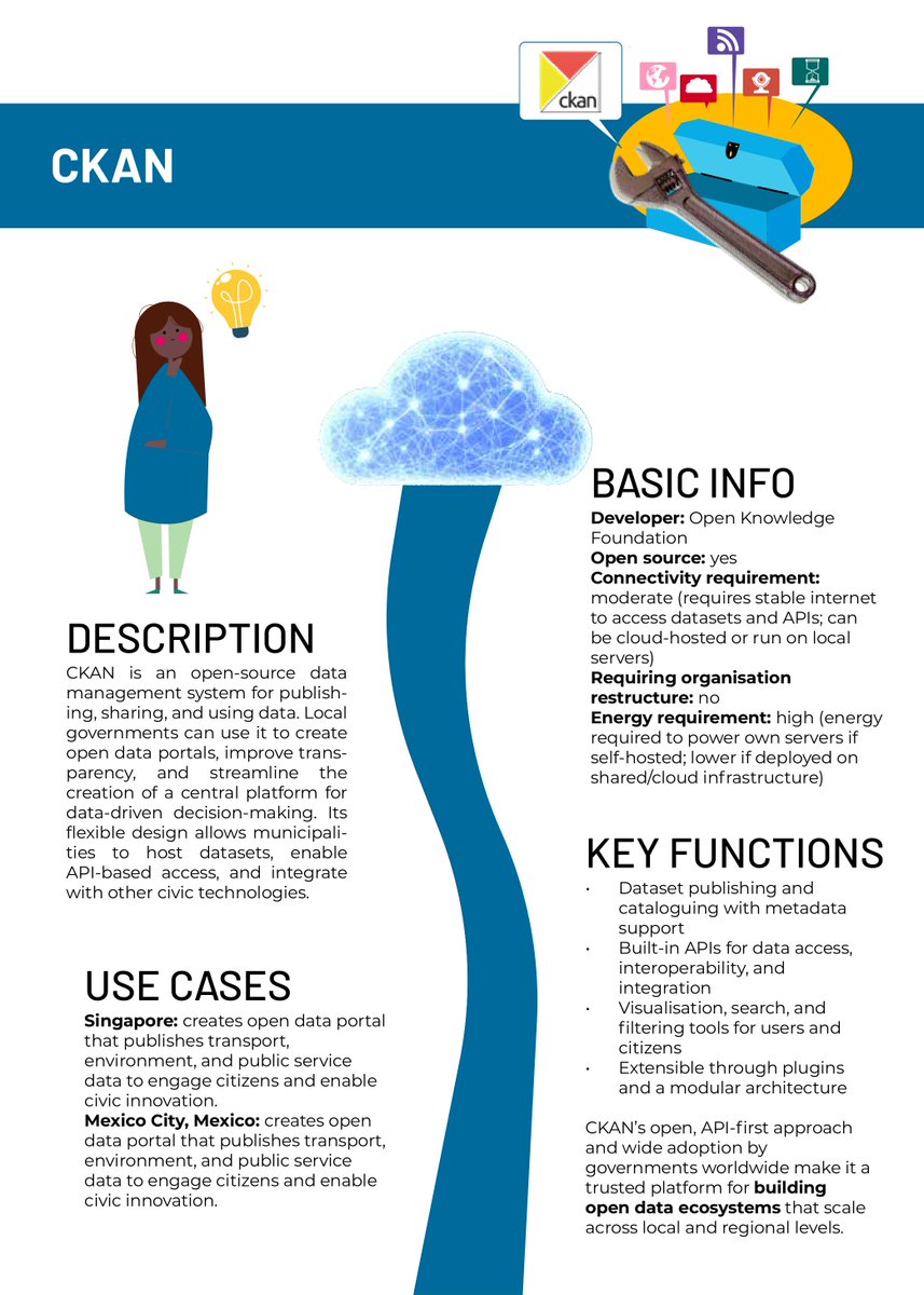 SDG Local Action tweet media