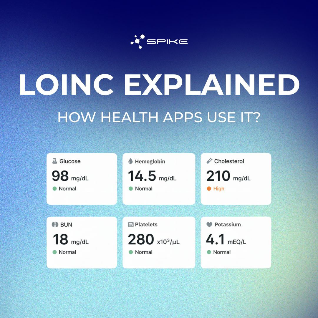 spikeapi's tweet photo. LOINC is the universal standard for lab test results.

Same code for a glucose test, whether it's run in New York or L.A. Different lab, unified result your app can read.

Learn more: https://t.co/kUDFzeclvl https://t.co/1yuodDawPj