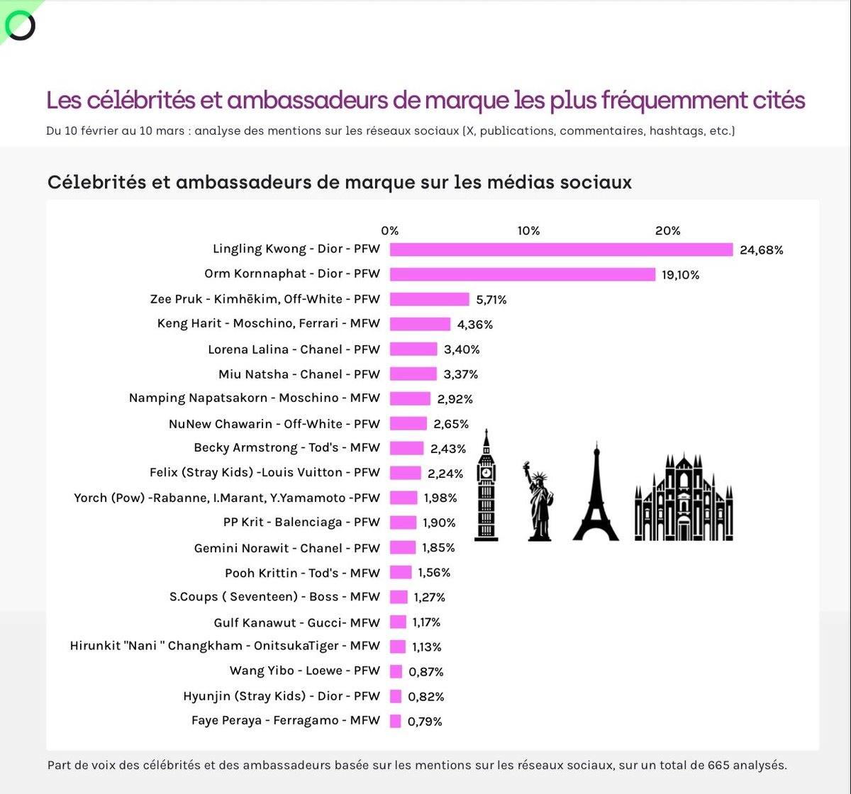 Snow 👸 💪🦎🐌🐍🐓🤘-💚 YIBO💚 tweet media