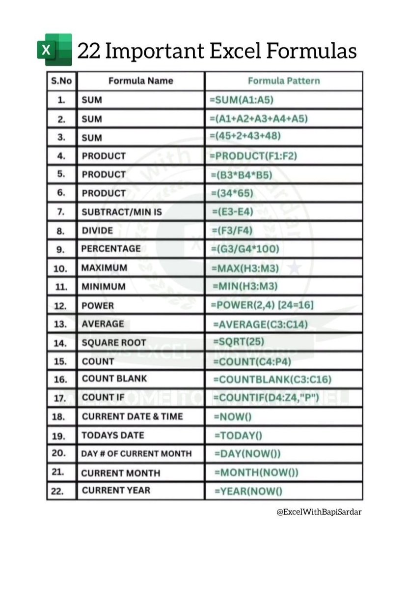 22 Important Excel Formulas Everyone Should Know! 📷 Want to become an ...