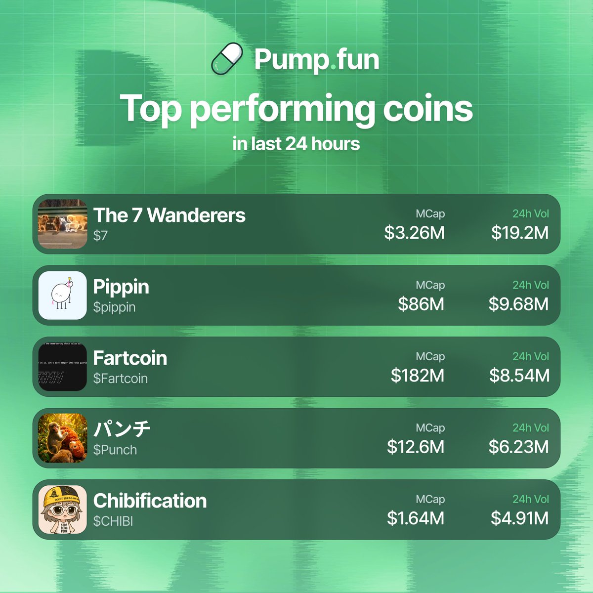 Pump.fun Ecosystem tweet media