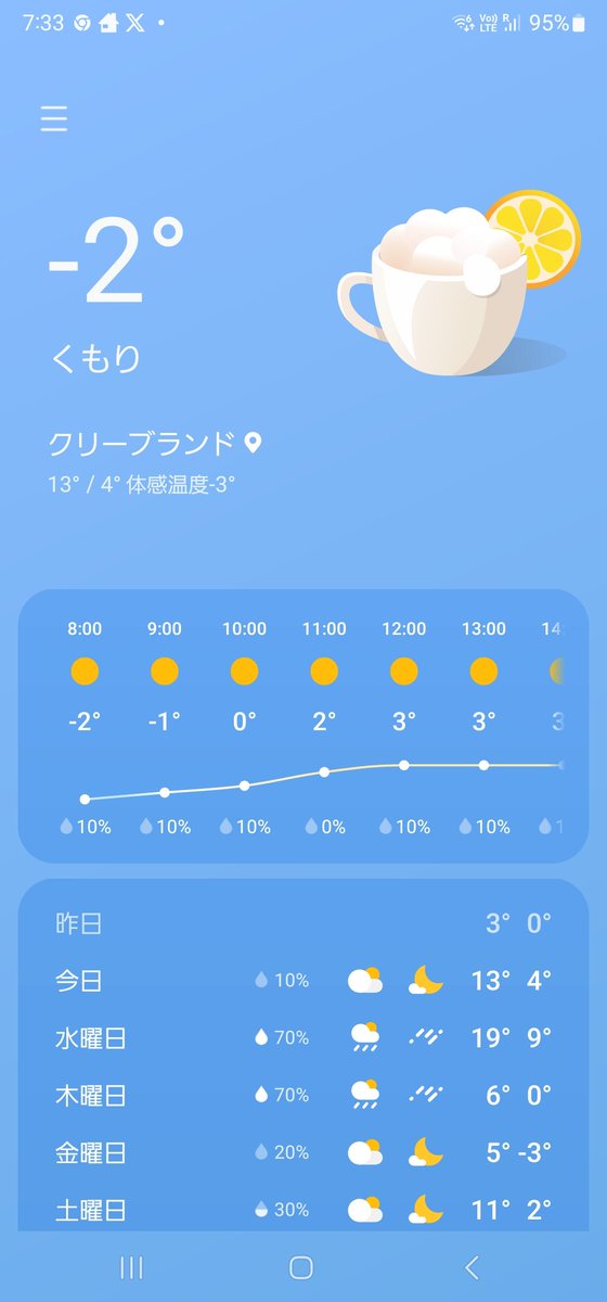 stinger_la_bit's tweet photo. 朝は寒いです。
昨日は雪降ってたけど今日は
雨雪はなさそう🥶
#アメリカ
#クリーブランド https://t.co/6aBTaZpiAl
