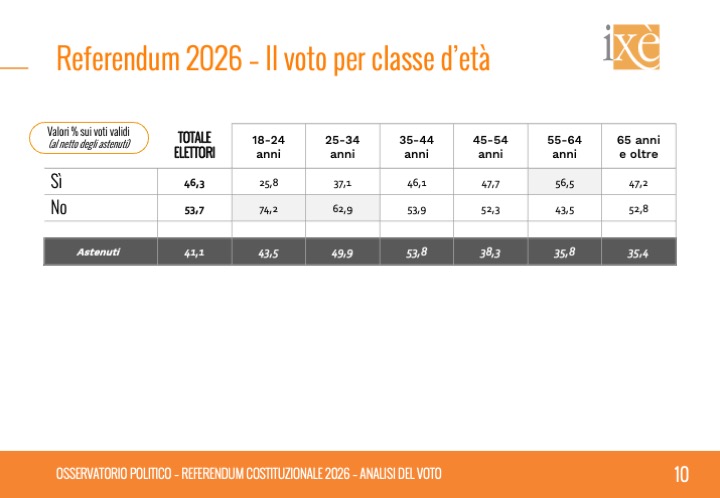 istituto ixè tweet media