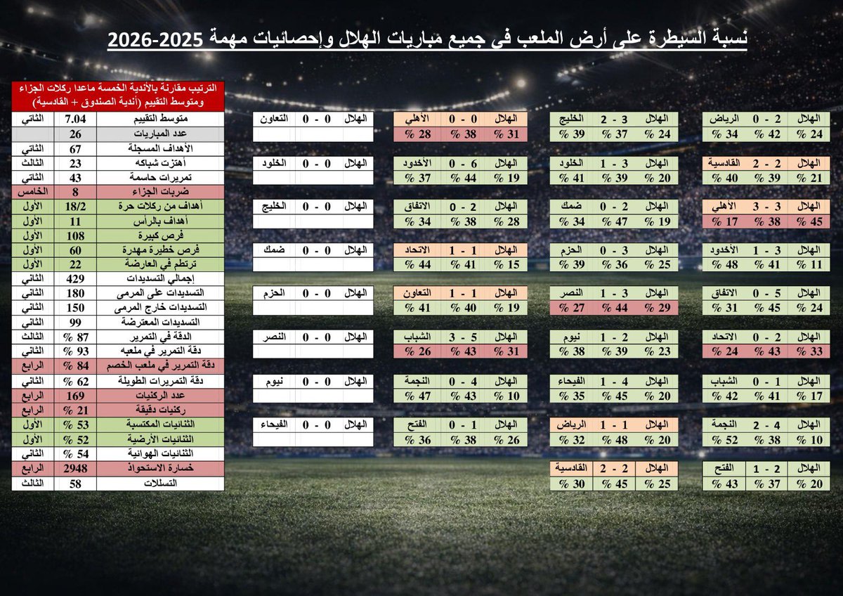 سبورت ميديا tweet media
