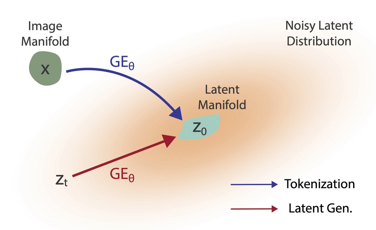 Shivam Duggal tweet media