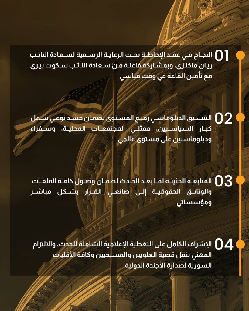 Western Syria Development tweet media