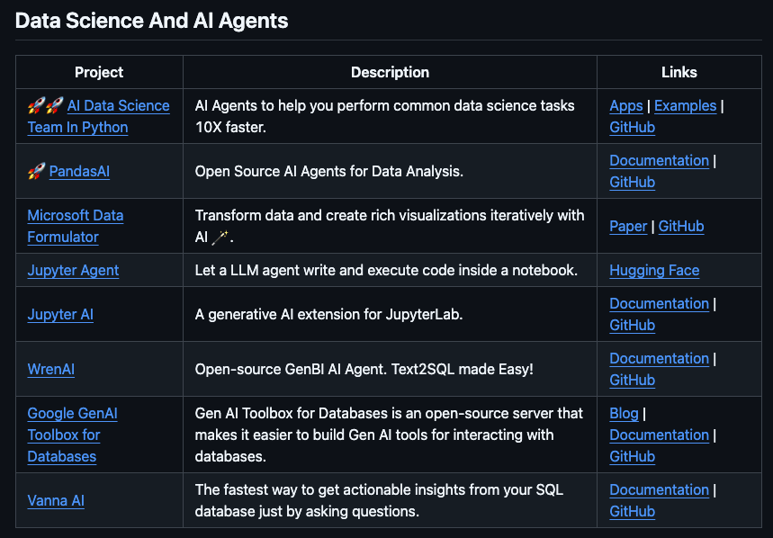 🚨NEW: Awesome Generative AI Data Scientist GitHub Repo Data Science and ...