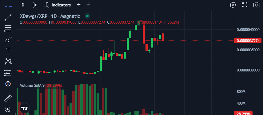 🐾 Black Market Dawgs 🐾 tweet media