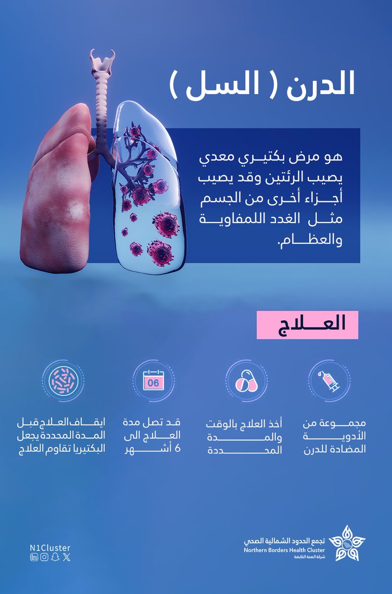 تجمع الحدود الشمالية الصحي tweet media