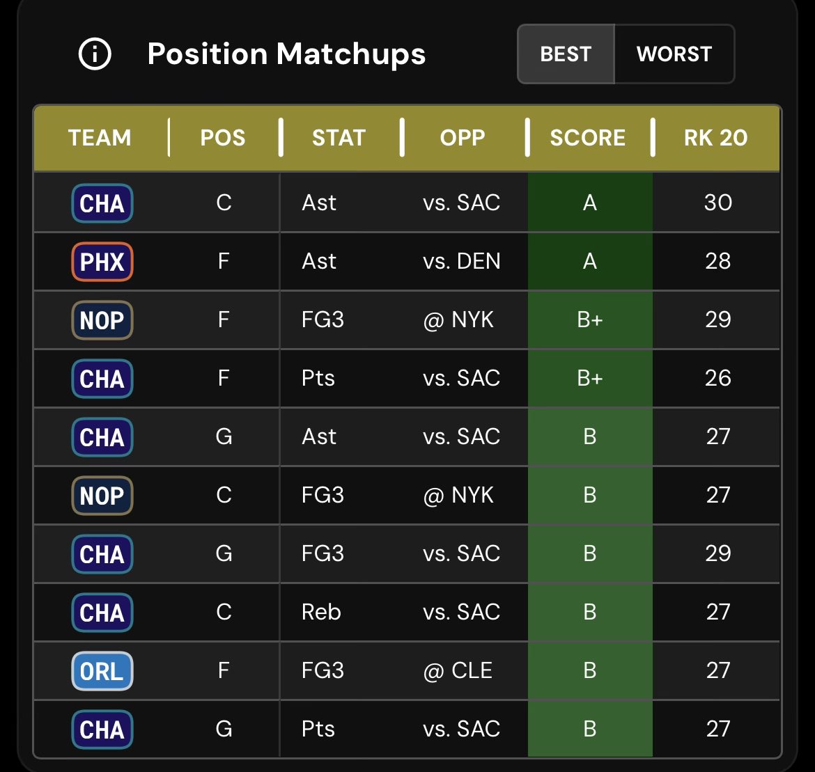 NBA Prop Bets tweet media