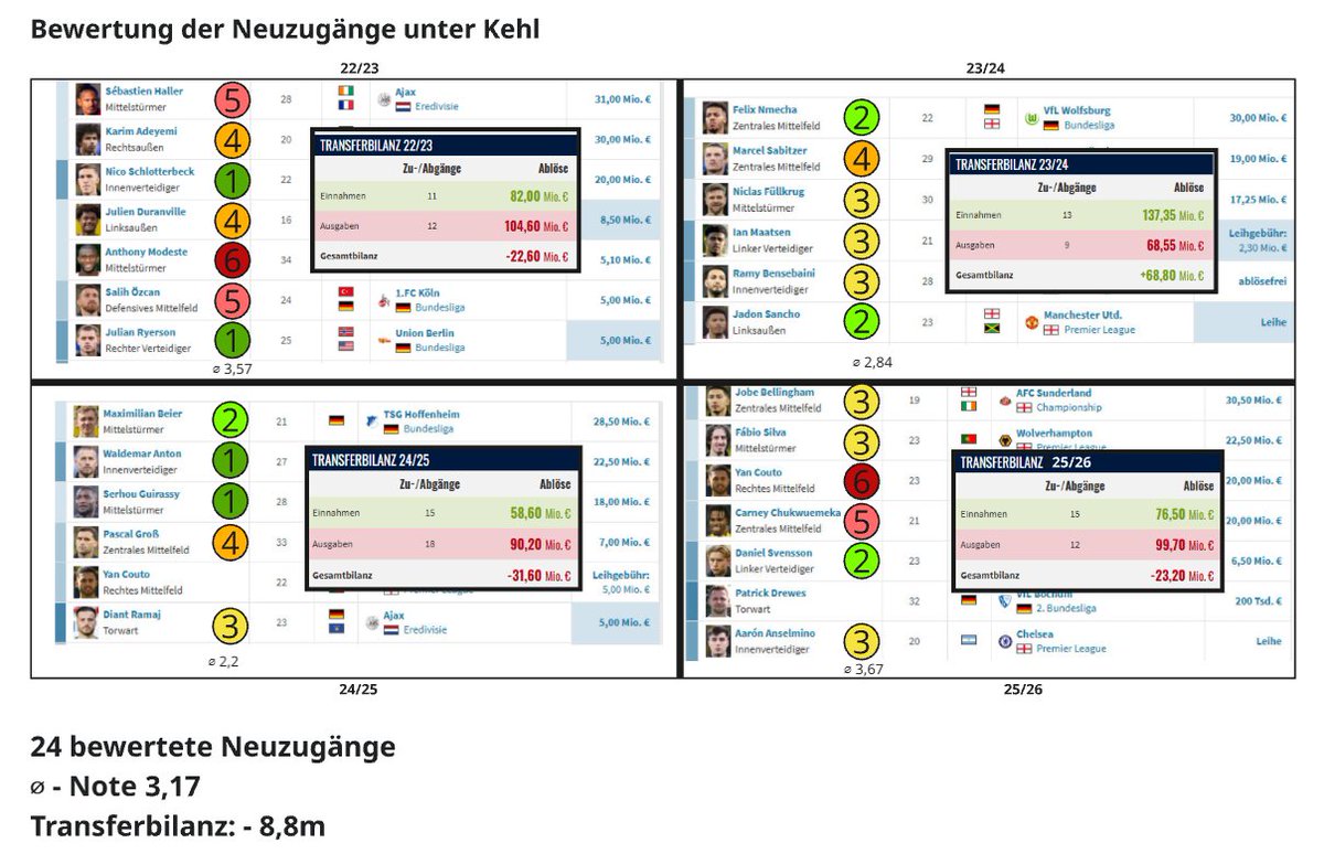 Ingmar Rüsslhuber tweet media