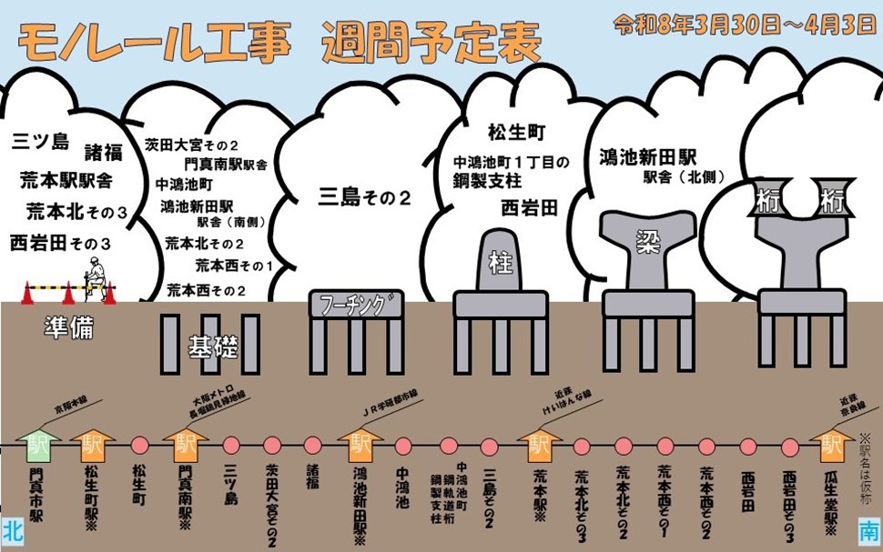 オオモノちゃん＠大阪府モノレール建設事務所【公式】 tweet media