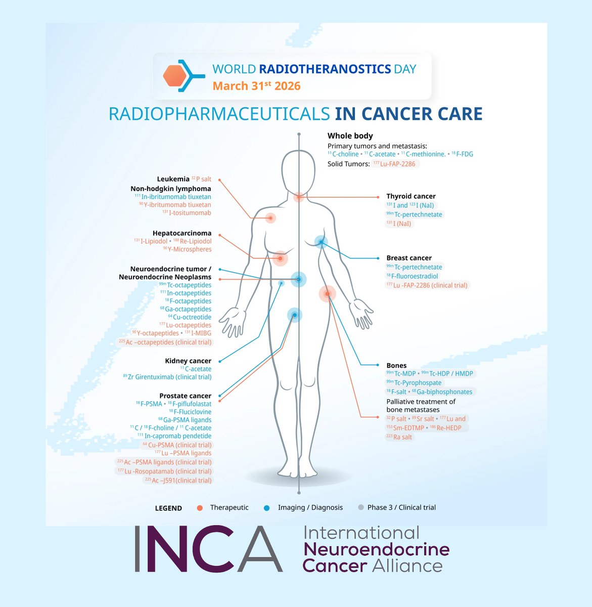 NET Cancer Day tweet media