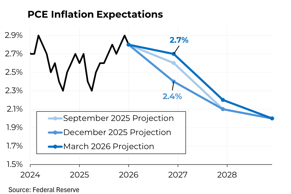 Steven Rattner tweet media
