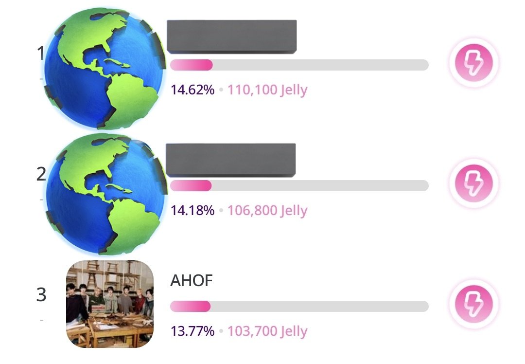 AHOF Charts tweet media