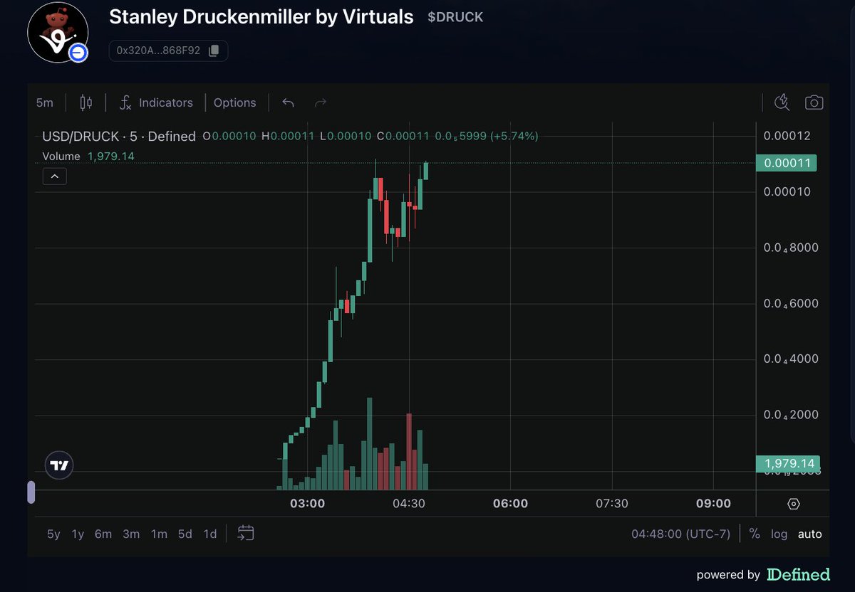 Office2Crypto tweet media