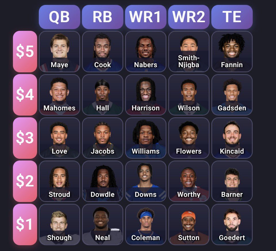 Dynasty Daddy Trivia 🎲 tweet media