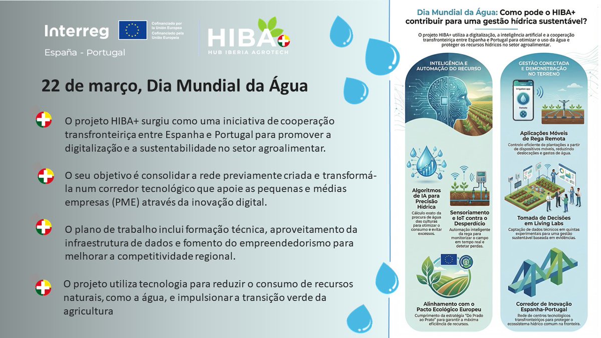 Hub Iberia Agrotech (HIBA) EU tweet media