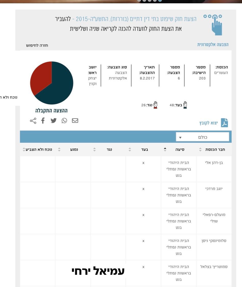 עמיאל ירחי tweet media