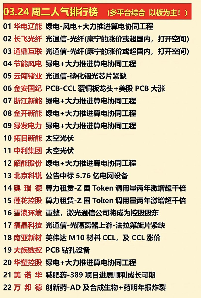 🎉🎉🎉兴民路泽哥做A股🎉🎉🎉 tweet media