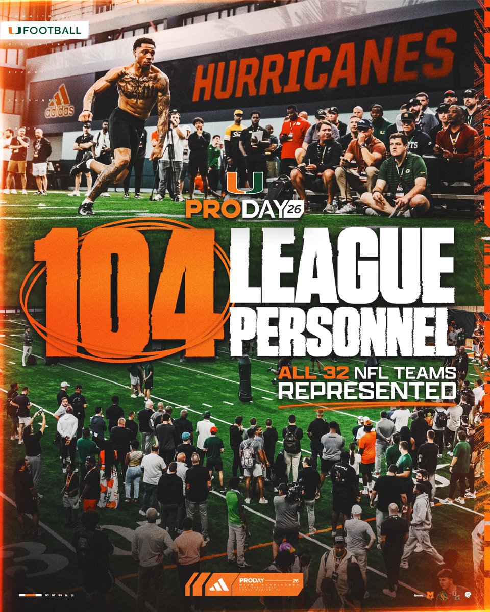 Miami Hurricanes Football tweet media