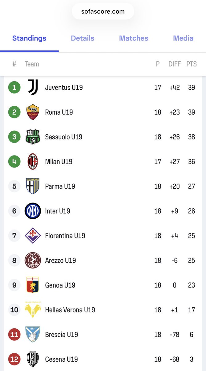 Annabella “AB” DeGregorio tweet media