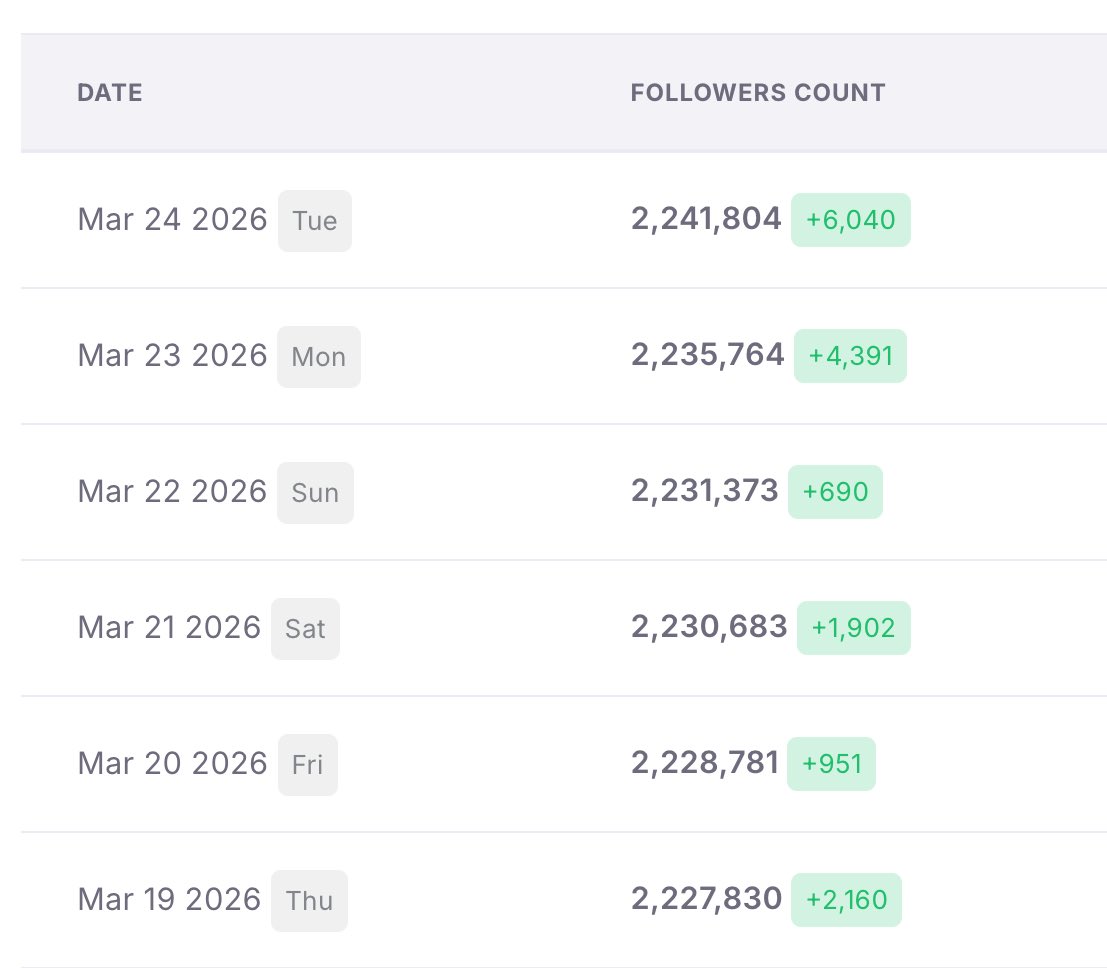 𑣲 ꫂ ၴႅၴ༘ 𓂃 𓈒 tweet media