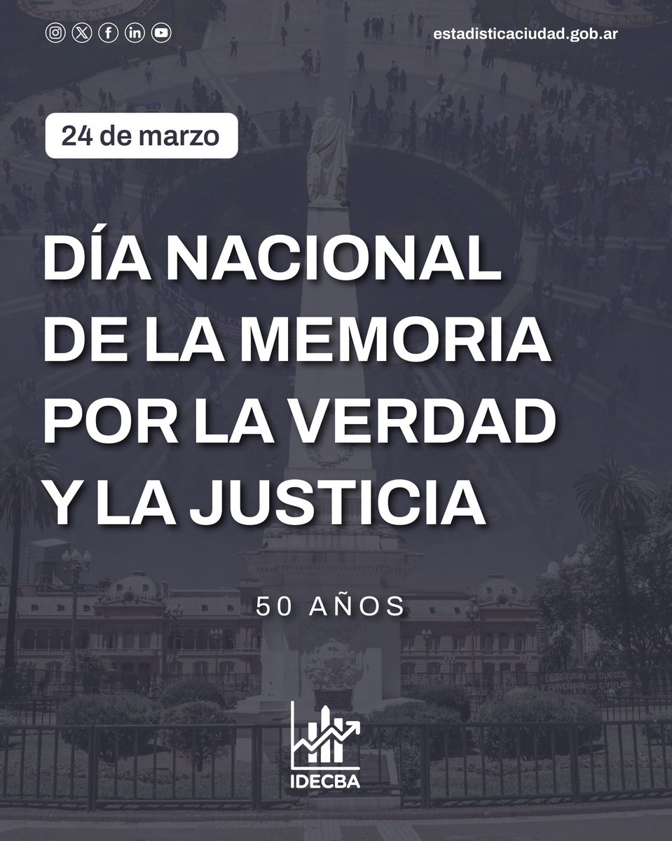 Instituto de Estadística y Censos IDECBA tweet media