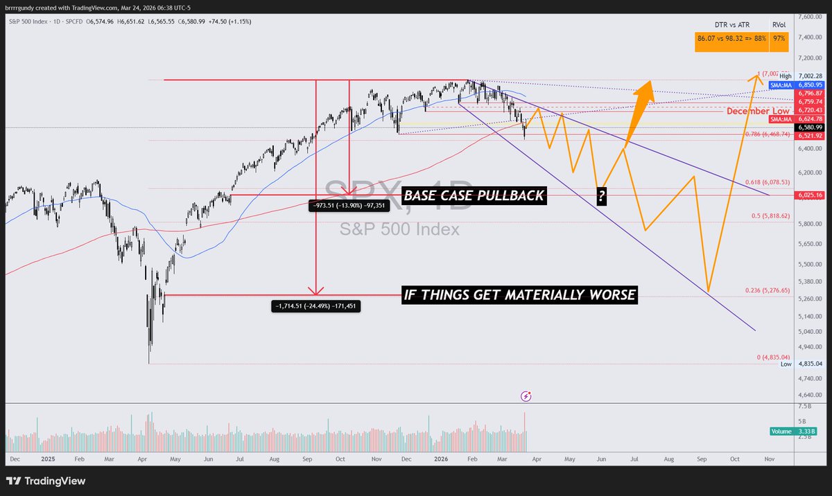 trader ron 💪 tweet media