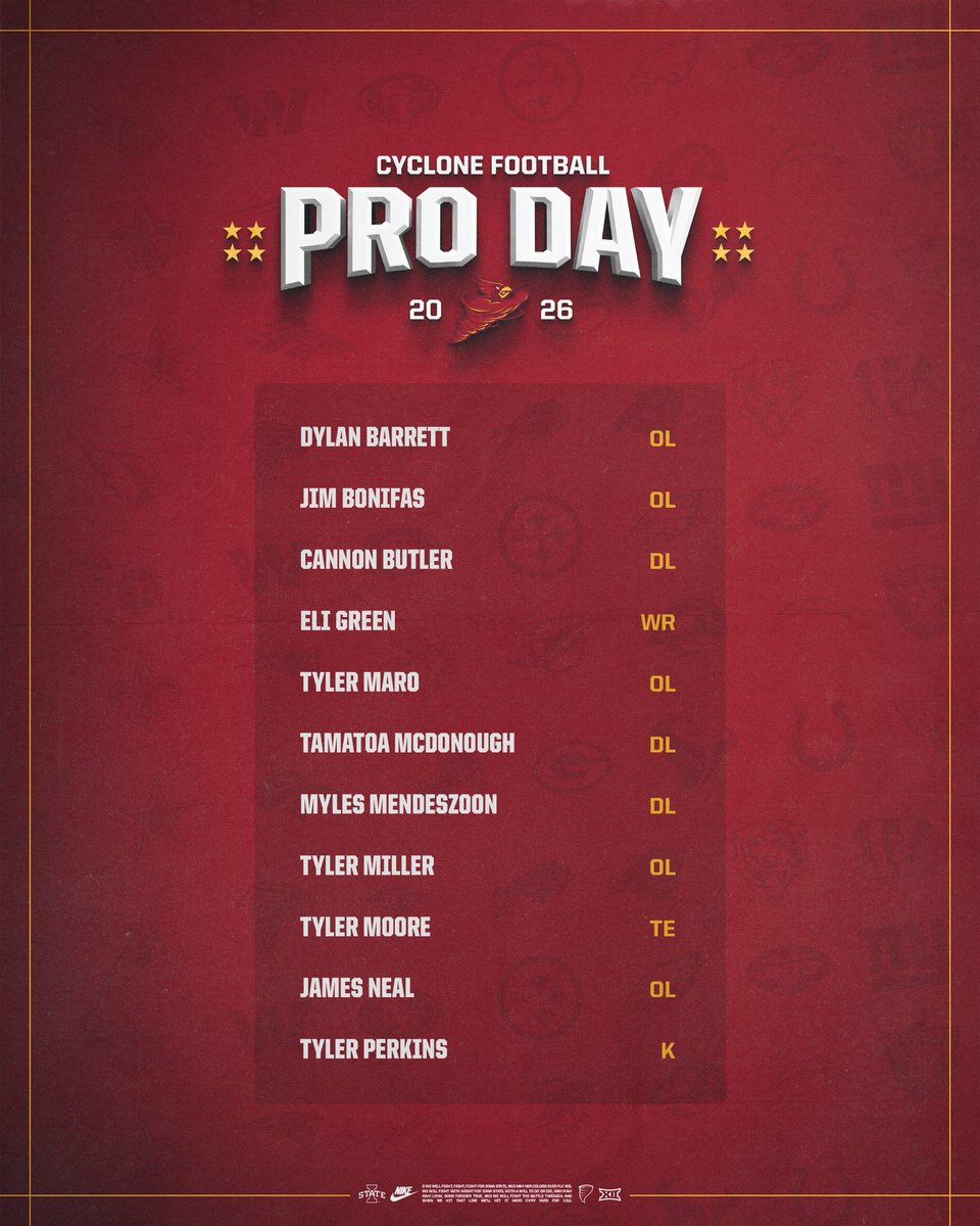 Iowa State Football tweet media