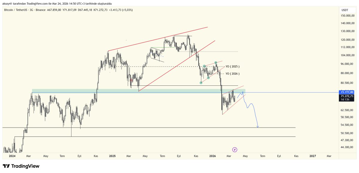 Longfield tweet media