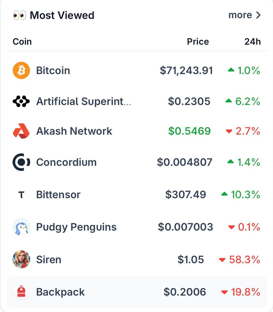 CoinGecko tweet media
