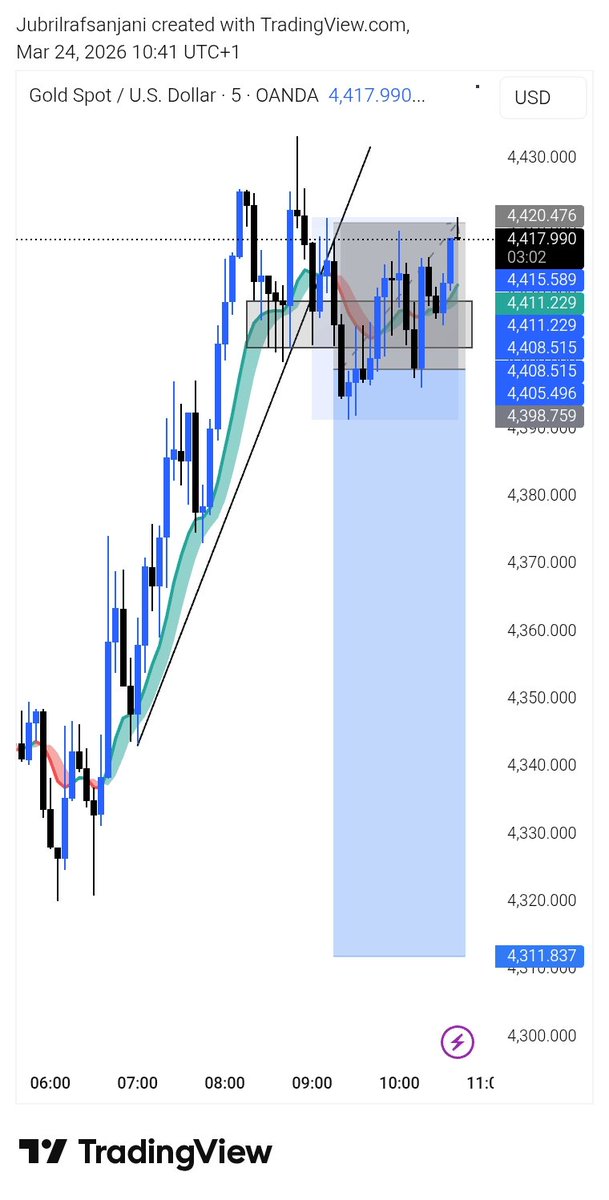 Jubril Rafsanjani tweet media