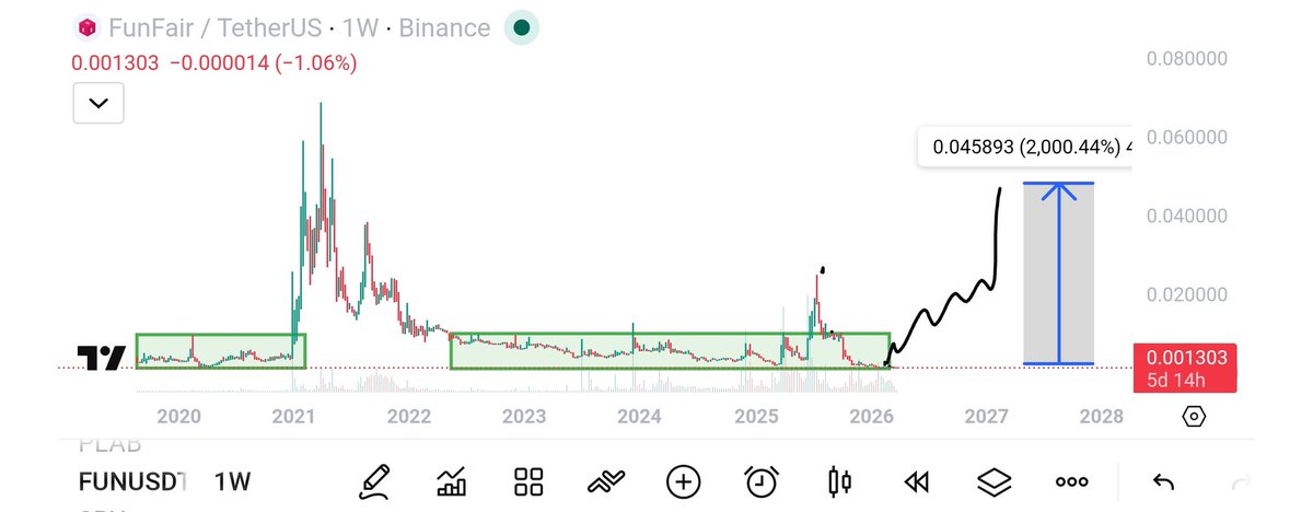 Crypto Catalysts tweet media