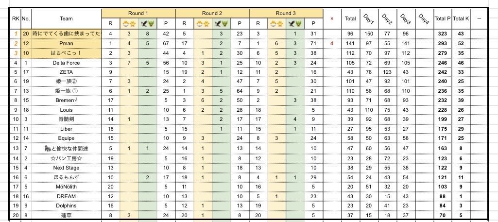 皇隊〆エニ【皇隊/Revise】週7日配信(いつでも会える配信者)☘️10月11月配信満員御礼☘️ tweet media