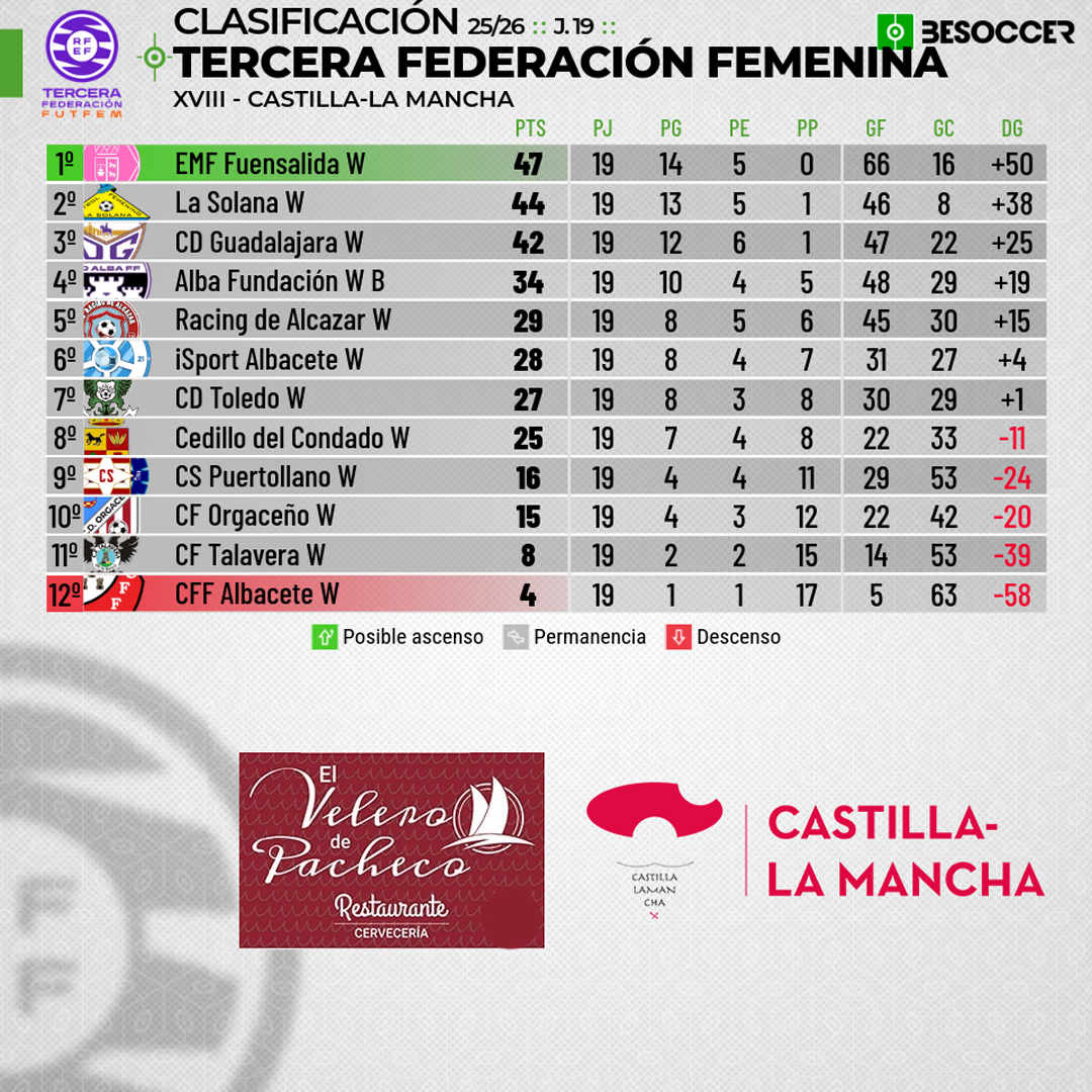 C.D. Guadalajara ☝🏻🟣 tweet media