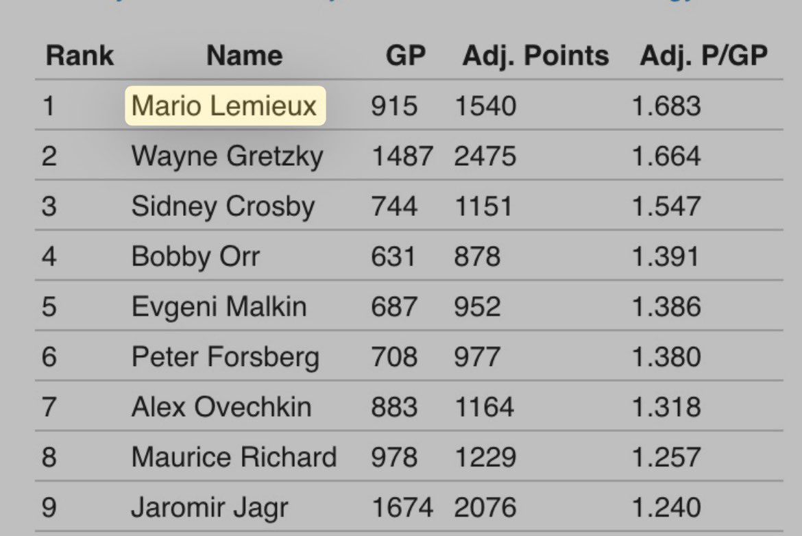 6Lombardis tweet media