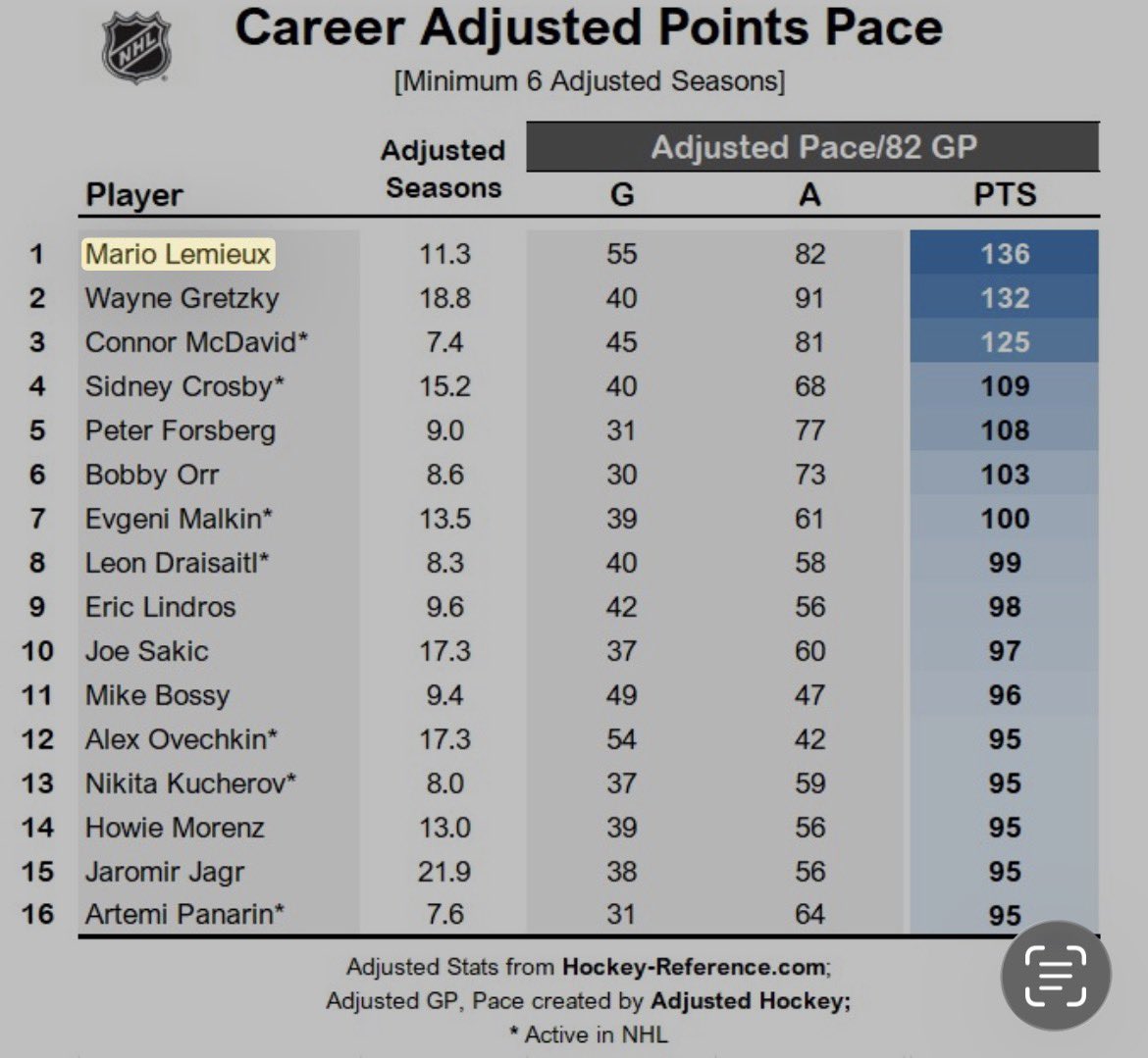 6Lombardis tweet media