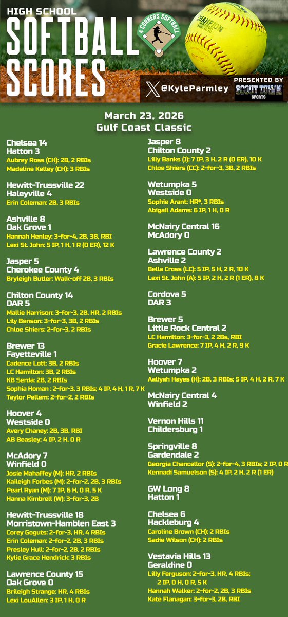 Kyle Parmley 🥎 tweet media