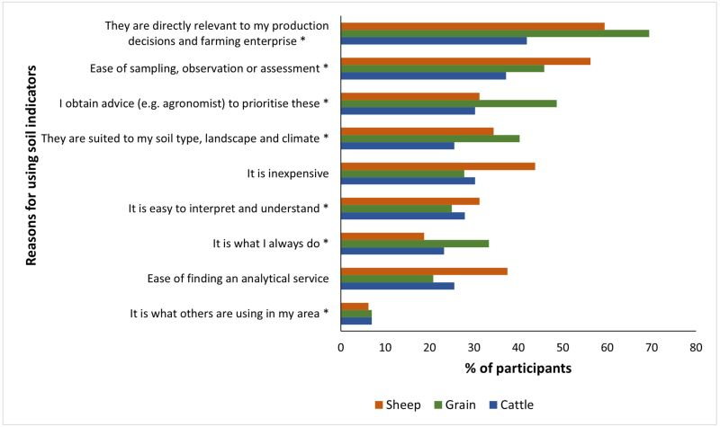 Soil Use and Management tweet media
