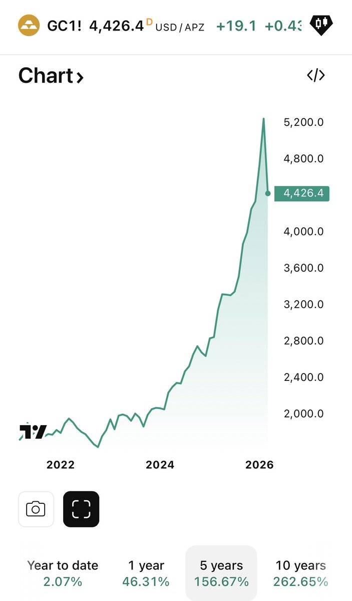 Marсo | Not-Ideal Investor tweet media