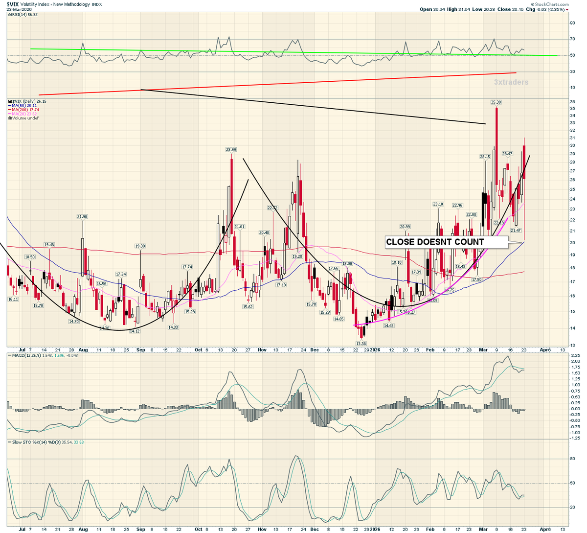 Veteran Market Timer tweet media