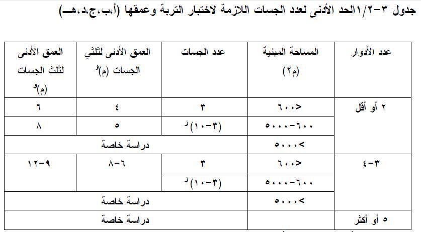شركة رَك للمُقاوَلات العامةّ tweet media