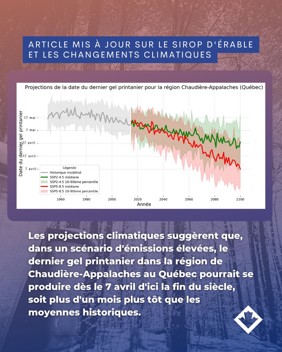 Donnéesclimatiques.ca tweet media