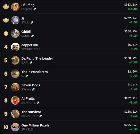 Cherry Trending tweet media