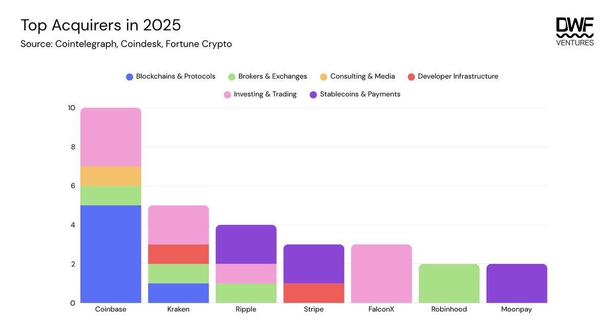 DWF Labs tweet media