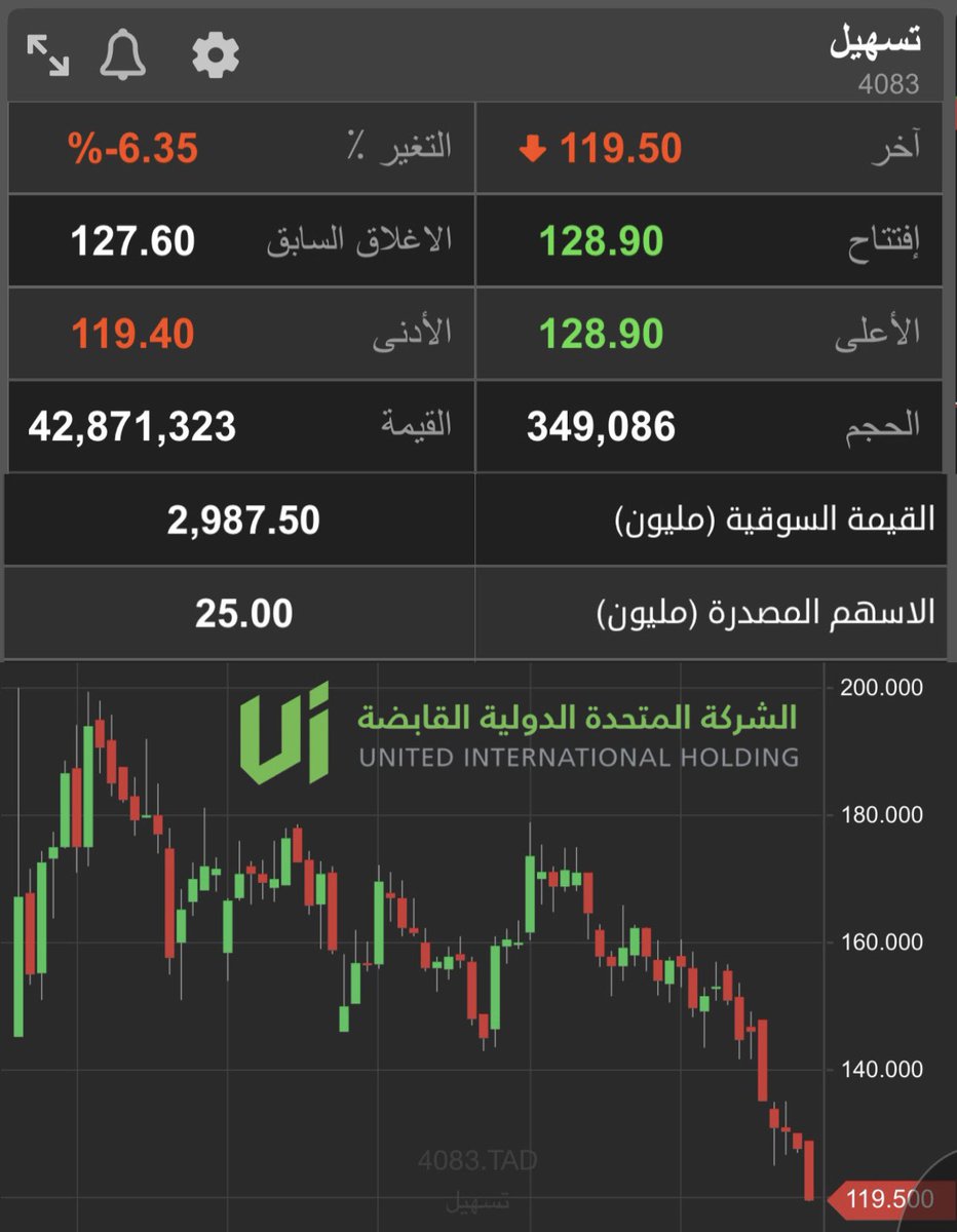 عبدالعزيز خريص tweet media