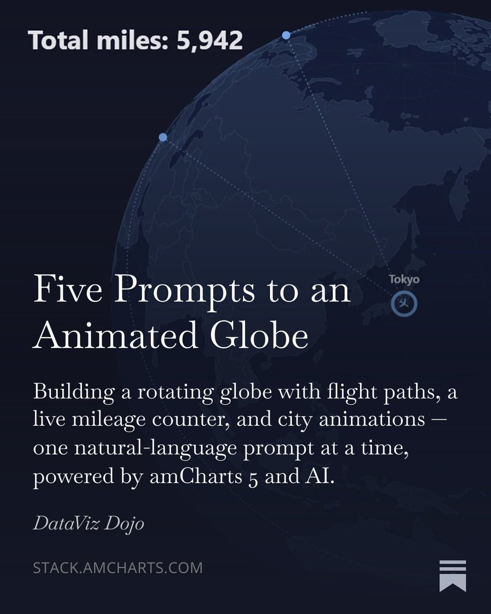 amCharts tweet media