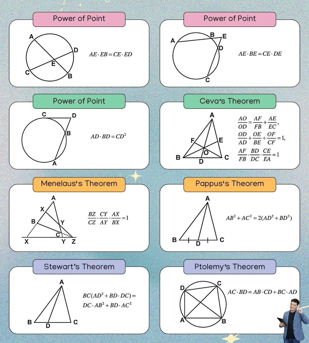 Theorems