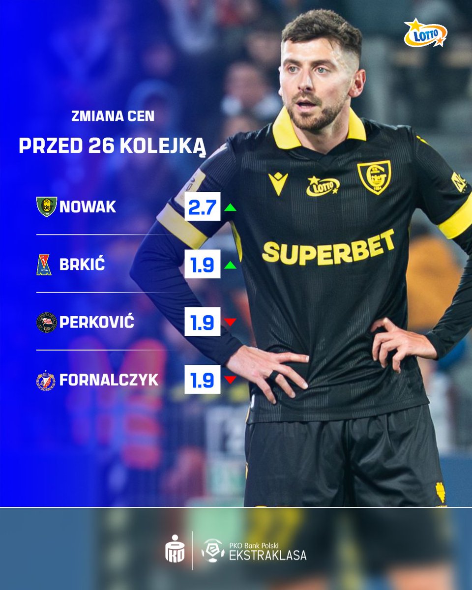LOTTO Fantasy Ekstraklasa tweet media